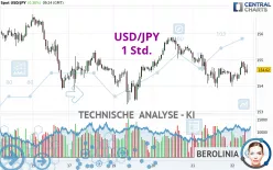 USD/JPY - 1H