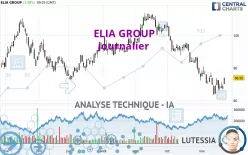 ELIA GROUP - Journalier