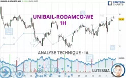 UNIBAIL-RODAMCO-WE - 1H