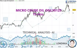 MICRO CRUDE OIL ONLY0125 - 15 min.