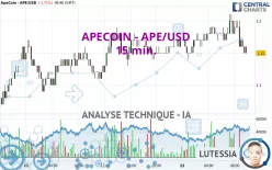 APECOIN - APE/USD - 15 min.