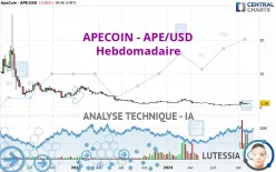 APECOIN - APE/USD - Hebdomadaire