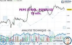 PEPE (X100) - PEPE/USD - 15 min.