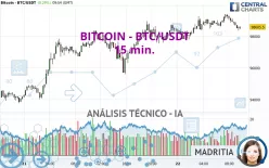 BITCOIN - BTC/USDT - 15 min.