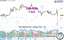 EUR/GBP - 1H