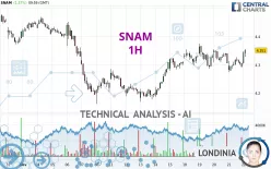 SNAM - 1 uur