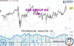 GEA GROUP AG - 1 Std.