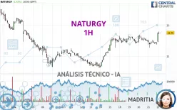 NATURGY - 1 uur