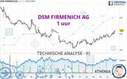 DSM FIRMENICH AG - 1 uur