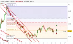 AUD/USD - 2H