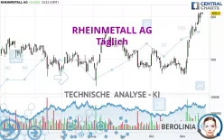 RHEINMETALL AG - Täglich