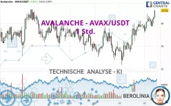 AVALANCHE - AVAX/USDT - 1 Std.