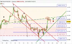 DOW JONES - MINI DJ30 FULL1224 - 2H