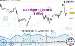 DAX40 PERF INDEX - 15 min.