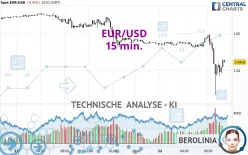 EUR/USD - 15 min.