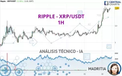 RIPPLE - XRP/USDT - 1 uur