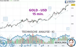 GOLD - USD - 15 min.