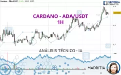 CARDANO - ADA/USDT - 1 uur