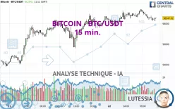 BITCOIN - BTC/USDT - 15 min.