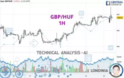 GBP/HUF - 1H