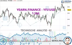 YEARN.FINANCE - YFI/USD - 1 Std.