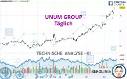 UNUM GROUP - Täglich