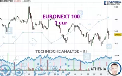 EURONEXT 100 - 1H