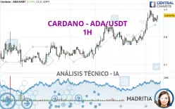 CARDANO - ADA/USDT - 1 uur