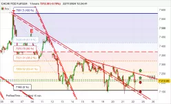 CAC40 FCE FULL1224 - 1 Std.