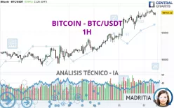 BITCOIN - BTC/USDT - 1H