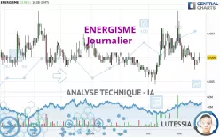 ENERGISME - Journalier