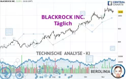 BLACKROCK INC. - Täglich