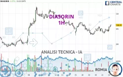 DIASORIN - 1H