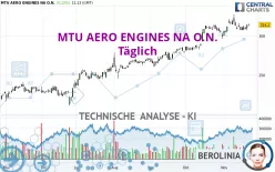 MTU AERO ENGINES NA O.N. - Täglich