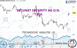 SECUNET SECURITY AG O.N. - 1 Std.