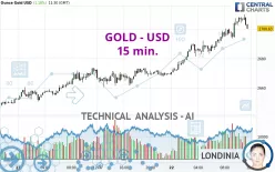 GOLD - USD - 15 min.