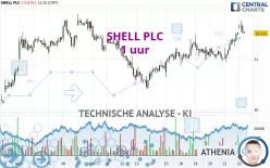 SHELL PLC - 1 uur