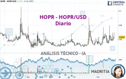 HOPR - HOPR/USD - Diario