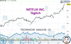 NETFLIX INC. - Täglich