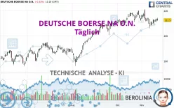 DEUTSCHE BOERSE NA O.N. - Täglich