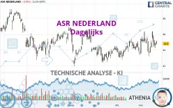 ASR NEDERLAND - Dagelijks