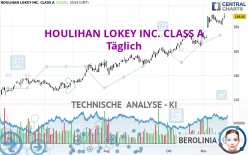 HOULIHAN LOKEY INC. CLASS A - Täglich