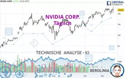 NVIDIA CORP. - Täglich