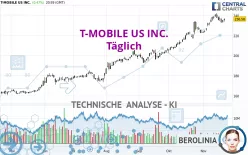 T-MOBILE US INC. - Täglich