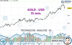 GOLD - USD - 15 min.