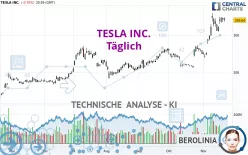 TESLA INC. - Täglich