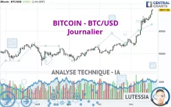 BITCOIN - BTC/USD - Journalier