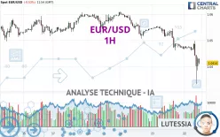 EUR/USD - 1H