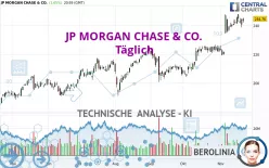 JP MORGAN CHASE &amp; CO. - Täglich