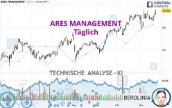 ARES MANAGEMENT - Täglich